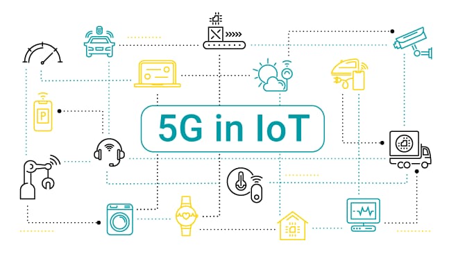 5G IOT modem