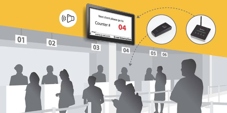 Queue Management Systems