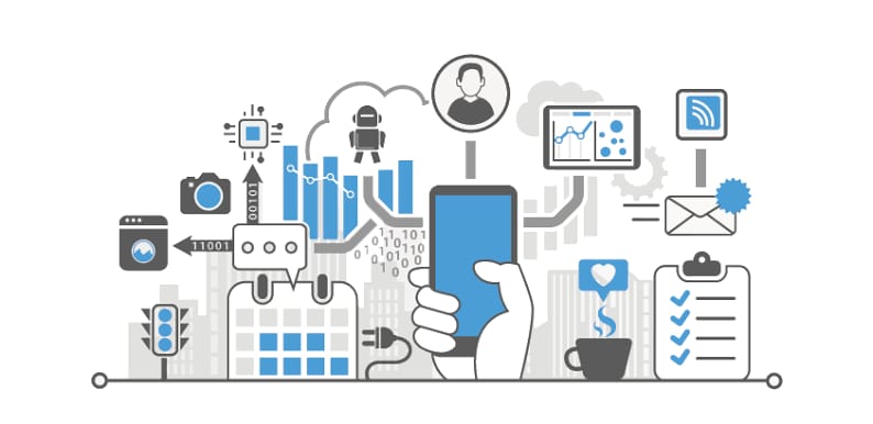 IOT market