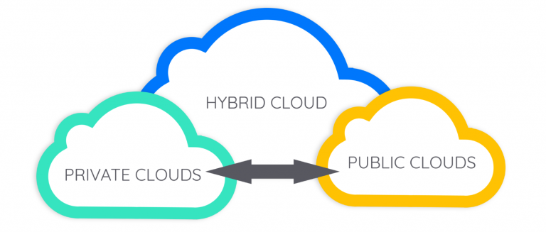 Hybrid cloud: IBM eases transition with IBM Z and Cloud Modernisation Center