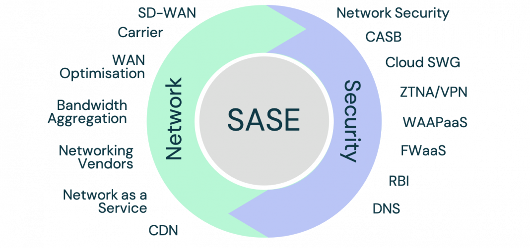 Orange Business Services and Fortinet partner on SASE to create a secure, seamless and scalable cloud-native network, delivering improved user experience