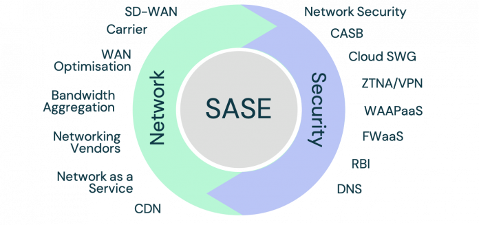 Orange Business Services and Fortinet partner on SASE to create a secure, seamless and scalable cloud-native network, delivering improved user experience