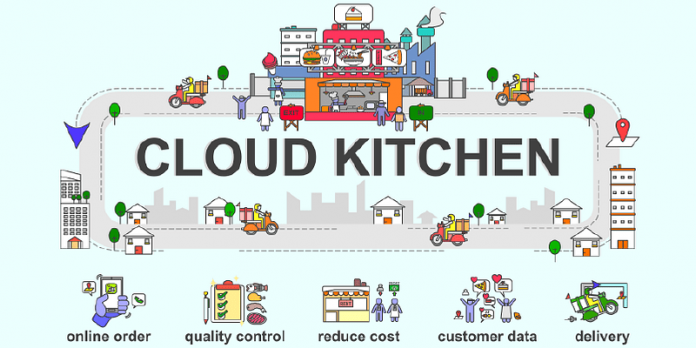 Cloud kitchen firm Kitopi picks Facilio to deploy its Connected CaFM platform