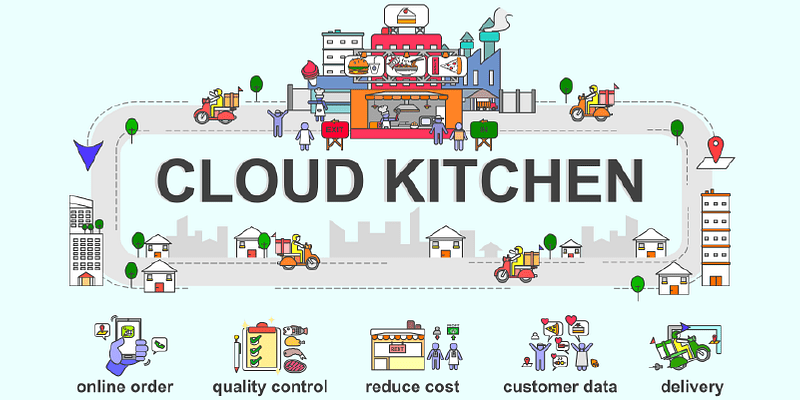 Cloud kitchen firm Kitopi picks Facilio to deploy its Connected CaFM platform