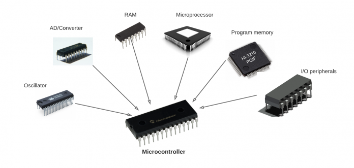 IoT microcontroller market size to reach $13,898 million by 2030 IoT microcontroller market size to reach $13,898 million by 2030