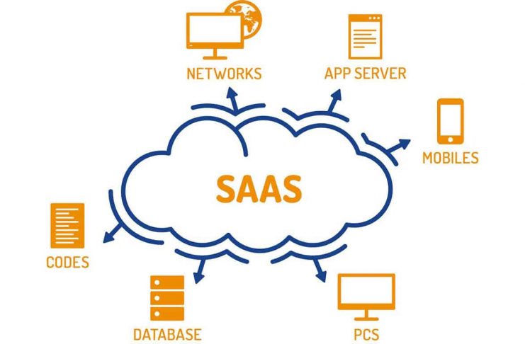SaaS start-up Flits helps Shopify merchants with customer data