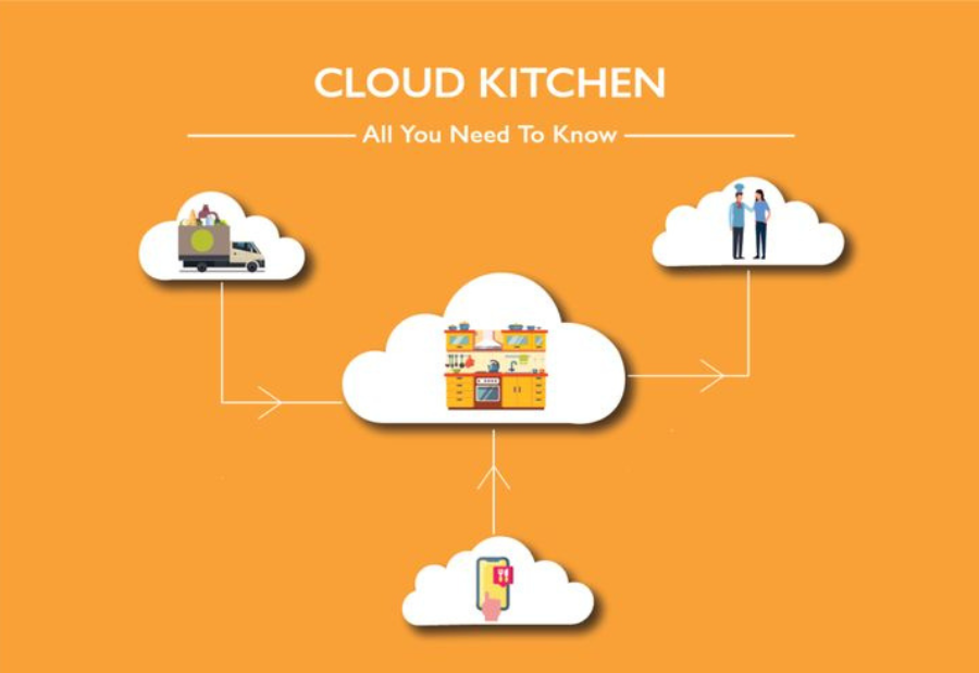 Zomato to start manual checks on cloud kitchens