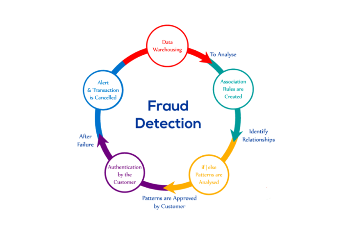Mastercard, Vesta partner to deliver enhanced digital fraud detection solutions for Asia-Pacific Mastercard, Vesta partner to deliver enhanced digital fraud detection solutions for Asia-Pacific