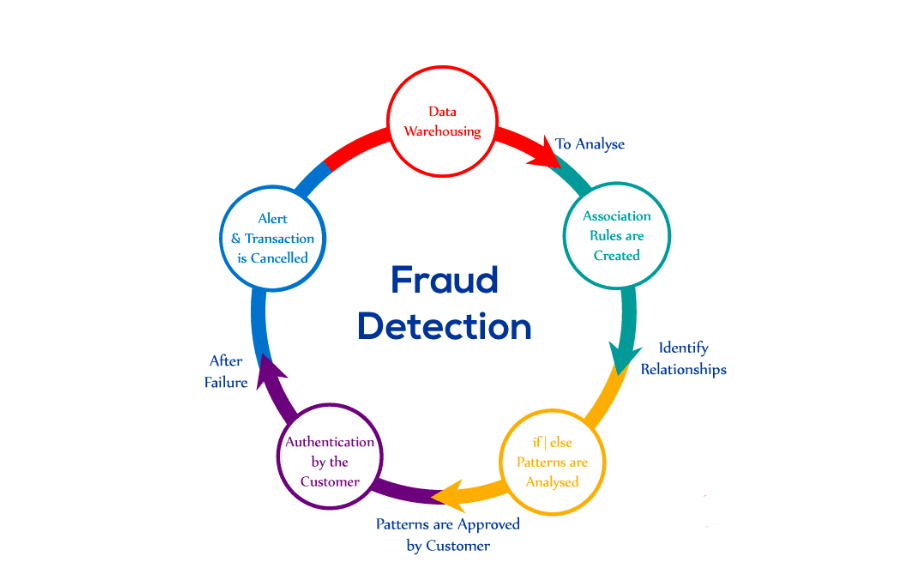 Mastercard, Vesta partner to deliver enhanced digital fraud detection solutions for Asia-Pacific