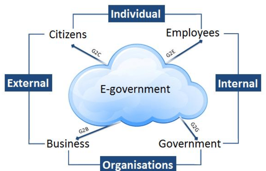 Rajasthan to launch e-governance center of excellence in Jaipur