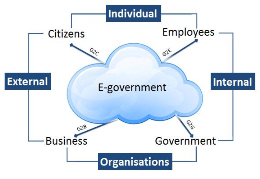 Rajasthan to launch e-governance center of excellence in Jaipur