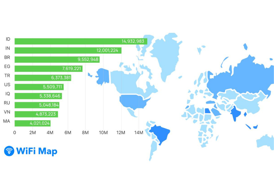 India emerges as the second largest market for WiFi Map with 12 million DeWi app downloads
