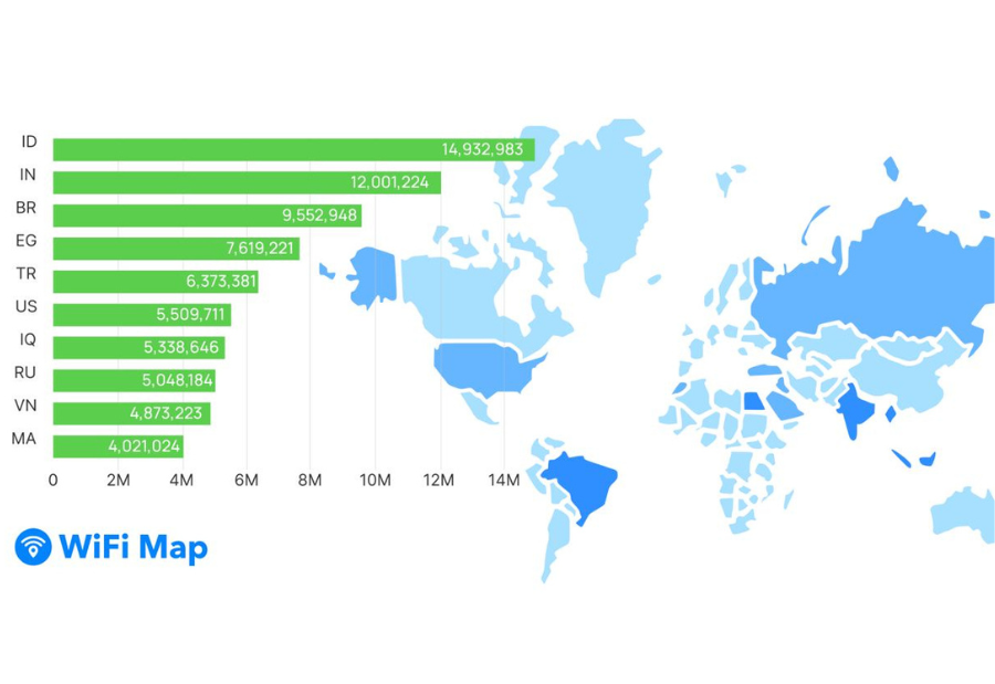 India emerges as the second largest market for WiFi Map with 12 million DeWi app downloads