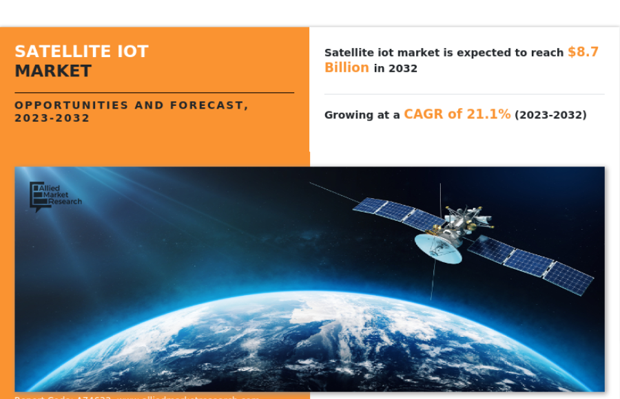 Satellite IoT Market Size, Exploring Share and Scope for 2023-2032 | Growing at a CAGR of 21.1%