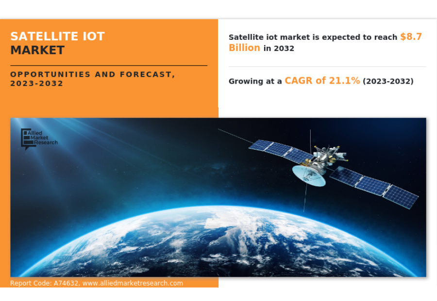Satellite IoT Market Size, Exploring Share and Scope for 2023-2032 | Growing at a CAGR of 21.1%
