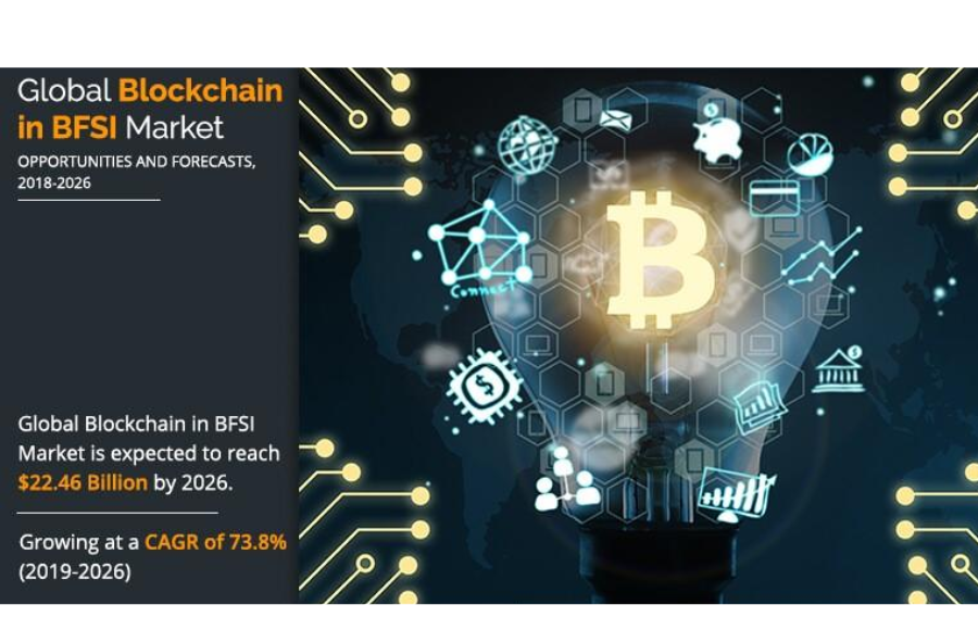 Blockchain in BFSI Market to Reach $22.46 Bn, Globally, by 2026 at 73.8% CAGR: Allied Market Research