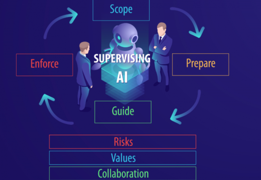 UNESCO, Dutch State Established Project to Prepare for AI Supervision