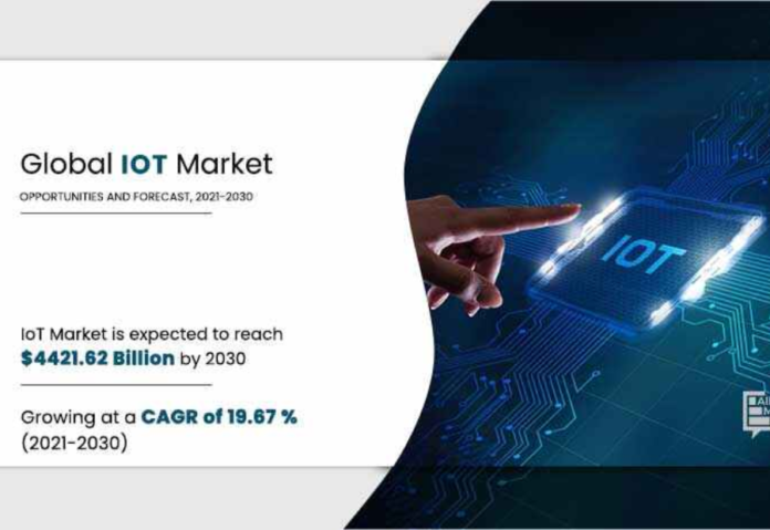 IoT (Internet of Things) Market on the Rise: Forecasting a $ 4,421.62 Billion Industry by 2030 IoT (Internet of Things) Market on the Rise: Forecasting a $ 4,421.62 Billion Industry by 2030