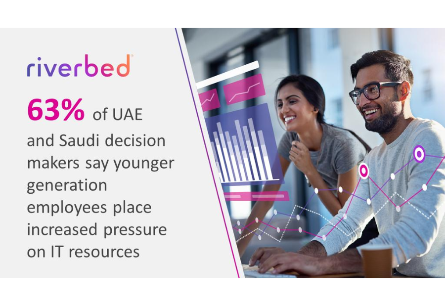 Riverbed Reveals Middle East Results of ‘Digital Employee Experience’ Research Ahead of GITEX 2023 Participation