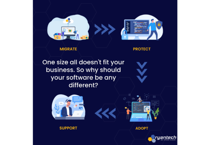 “Cloud Protect” Gains Success on the Microsoft Store “Cloud Protect” Gains Success on the Microsoft Store