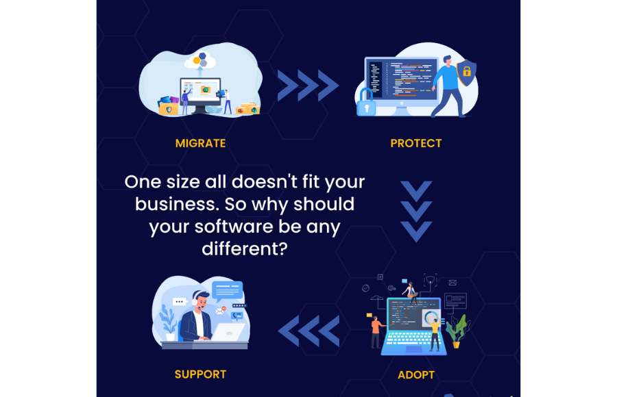 “Cloud Protect” Gains Success on the Microsoft Store