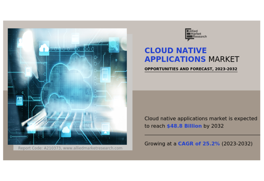 IoT Integration Sparks a Boom: Cloud-Native Applications Market Expands Globally 2023-2032