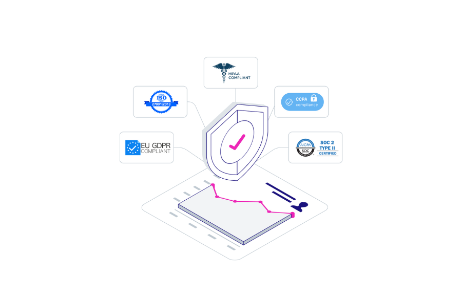 GoodData Integrates HIPAA Compliance into GoodData Cloud
