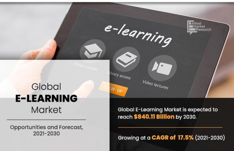 E-Learning Market Size Soars as Digital Education Transforms Global Learning Landscape, Defying Traditional Constraints