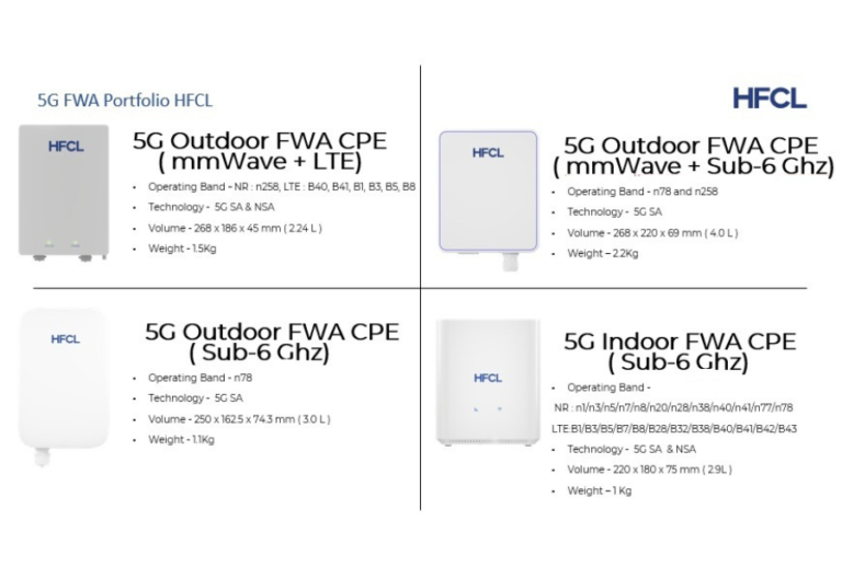 HFCL introduces indigenous 5G Fixed Wireless Access (FWA) Products