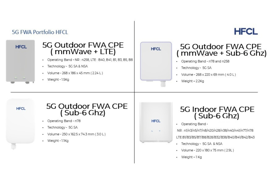 HFCL introduces indigenous 5G Fixed Wireless Access (FWA) Products