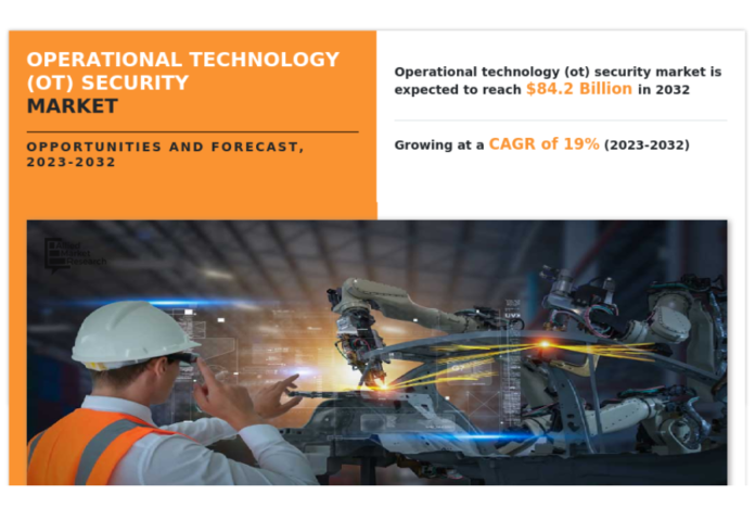 Operational Technology (OT) Security Market Reach USD 84.2 Billion by 2032 | Growth Drivers And Future Scenarios Operational Technology (OT) Security Market Reach USD 84.2 Billion by 2032 | Growth Drivers And Future Scenarios