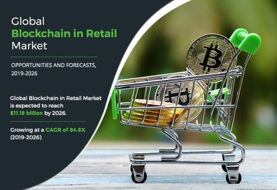 Blockchain in retail market Statistics 2019: Top Impacting Factors, Global Opportunity Analysis by 2026
