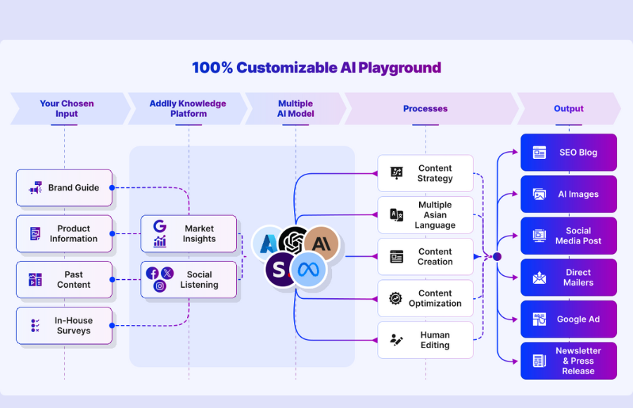 Addlly AI Joins AWS GenAI BuildPad 2024 Program
