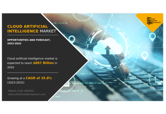 Cloud Artificial Intelligence Market projected to growing at a CAGR of 35.8% by 2032 Cloud Artificial Intelligence Market projected to growing at a CAGR of 35.8% by 2032