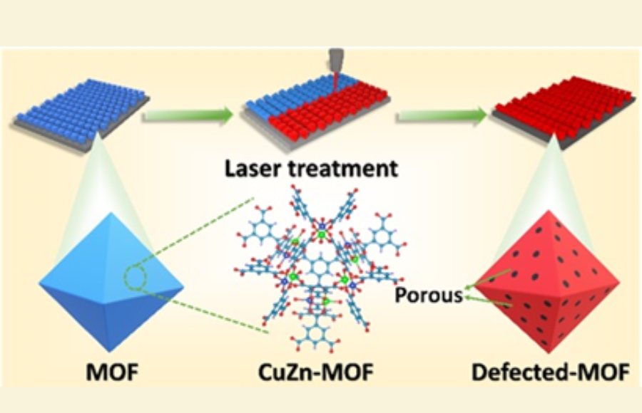 Novel method of controlling defects in MOF-Based Supercapacitors can improve energy storage