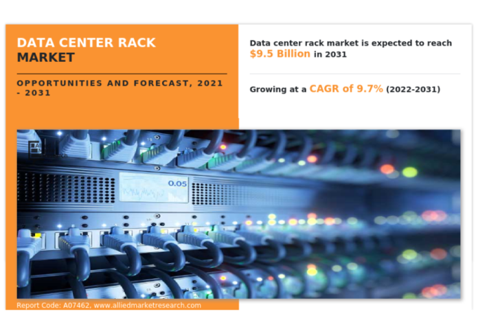 The Global Data Center Rack Market Size Reach USD 9.5 Billion by 2031 Growing at 9.7% CAGR The Global Data Center Rack Market Size Reach USD 9.5 Billion by 2031 Growing at 9.7% CAGR