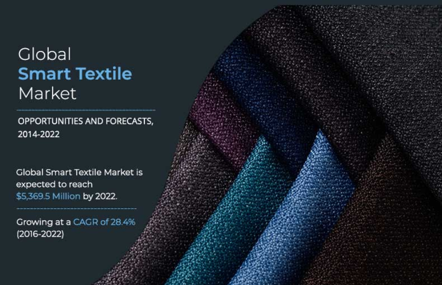 Smart Textile Market Surges with Innovations in Wearable Tech and IoT Integration