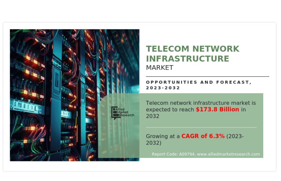 Telecom Network Infrastructure Forecast 2023-2032: Emerging Technologies Shaping the Future