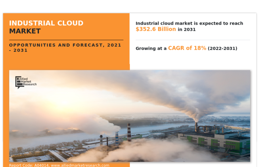 Registering 18% of CAGR | The Global Industrial Cloud Market Size Garner USD 352.6 Billion by 2031