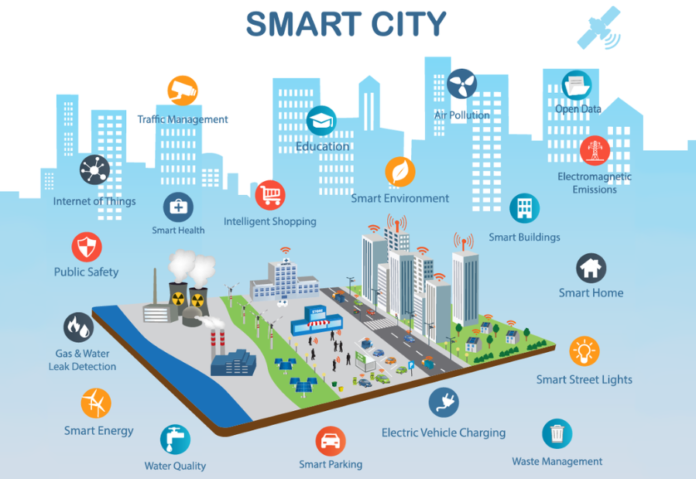 The Revolutionary Function of Edge Computing in Smart Cities The Revolutionary Function of Edge Computing in Smart Cities