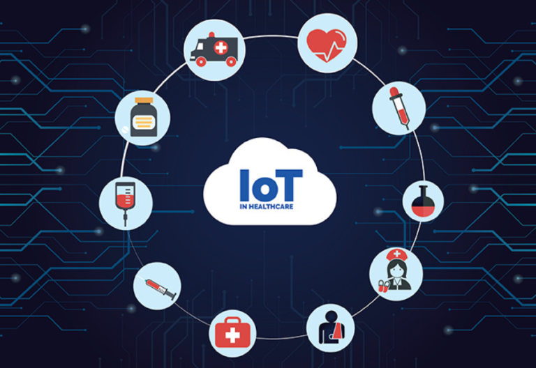 IoT's Potential Use in Healthcare: 2024 and Beyond