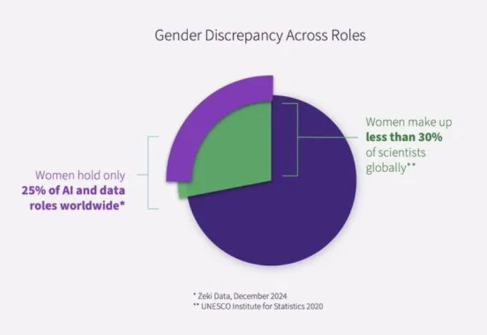 New wave of female AI leaders identified in new global dataset New wave of female AI leaders identified in new global dataset