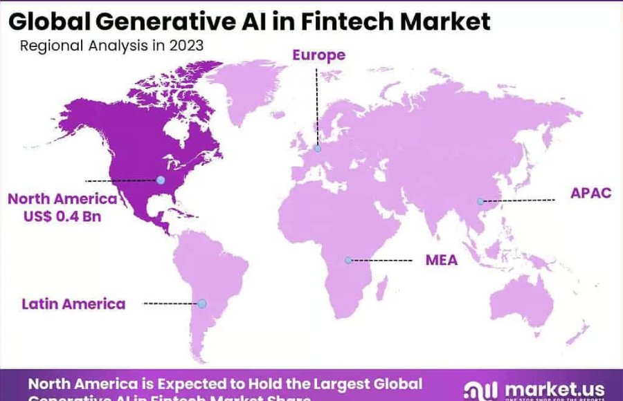 Generative AI in Fintech Market Gains in Finance Technology By USD 16.4 Billion by 2032, Region Share Holding 36.5% Resp