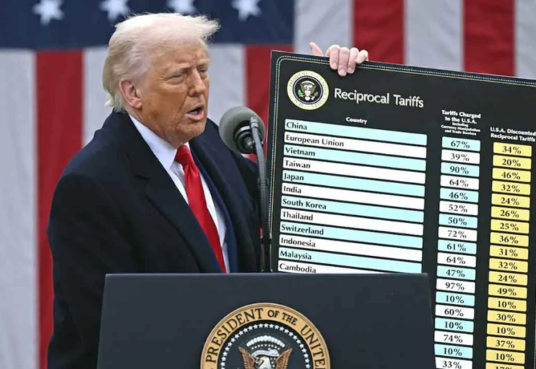 U.S. slapped a 26% tariff on imports from India