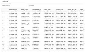 Partial listing of tables returned from DBHub interface
