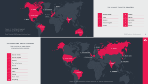 Source: Zscaler ThreatLabz 2026 Phishing and Initial Access Report