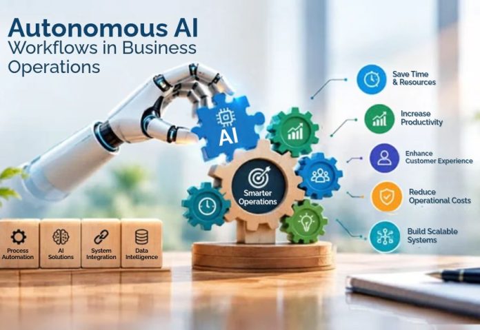 Key Risks of Autonomous AI Workflows in Business Operations Key Risks of Autonomous AI Workflows in Business Operations