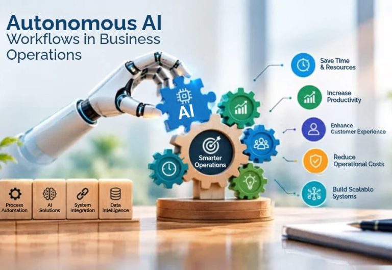 Key Risks of Autonomous AI Workflows in Business Operations