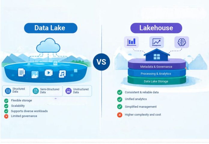 Data Lake vs. Lakehouse: Architecture, Benefits and Limitations Data Lake vs. Lakehouse: Architecture, Benefits and Limitations